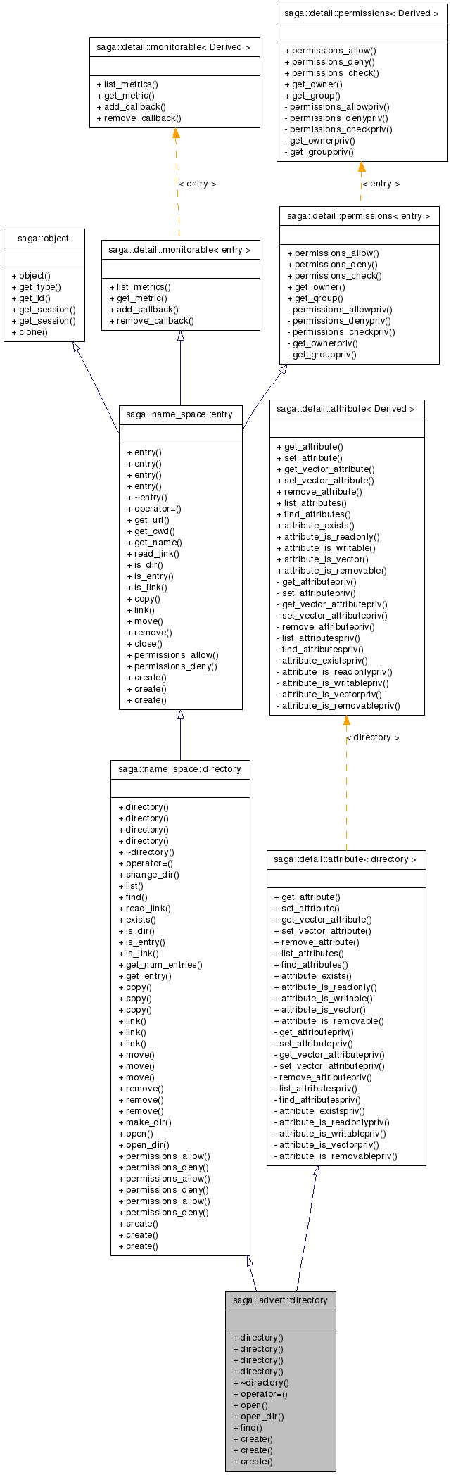 Inheritance graph