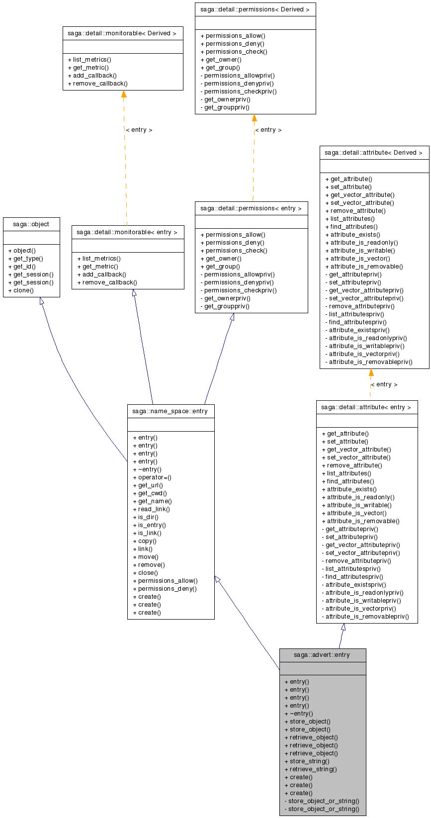 Inheritance graph
