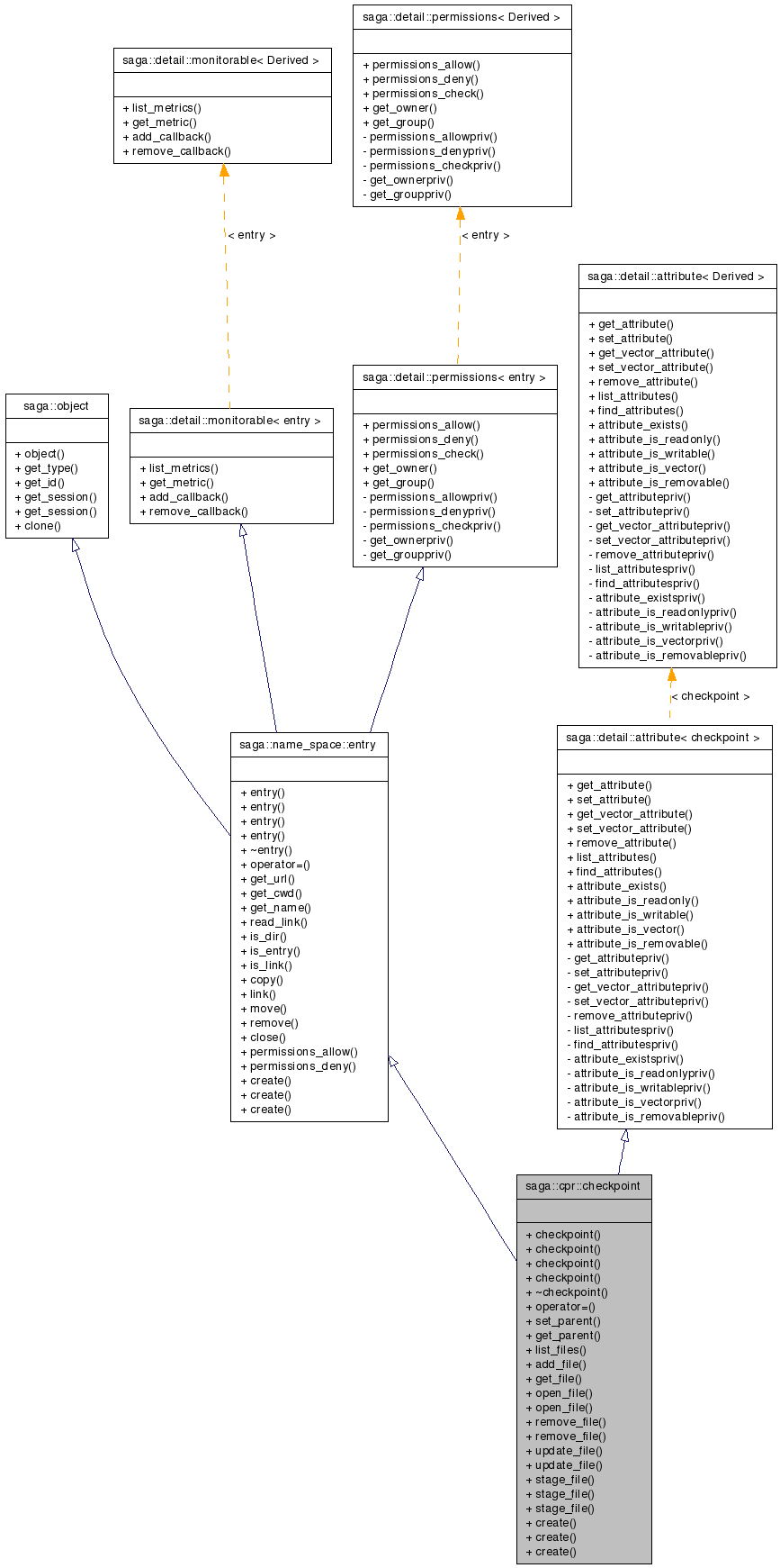 Inheritance graph