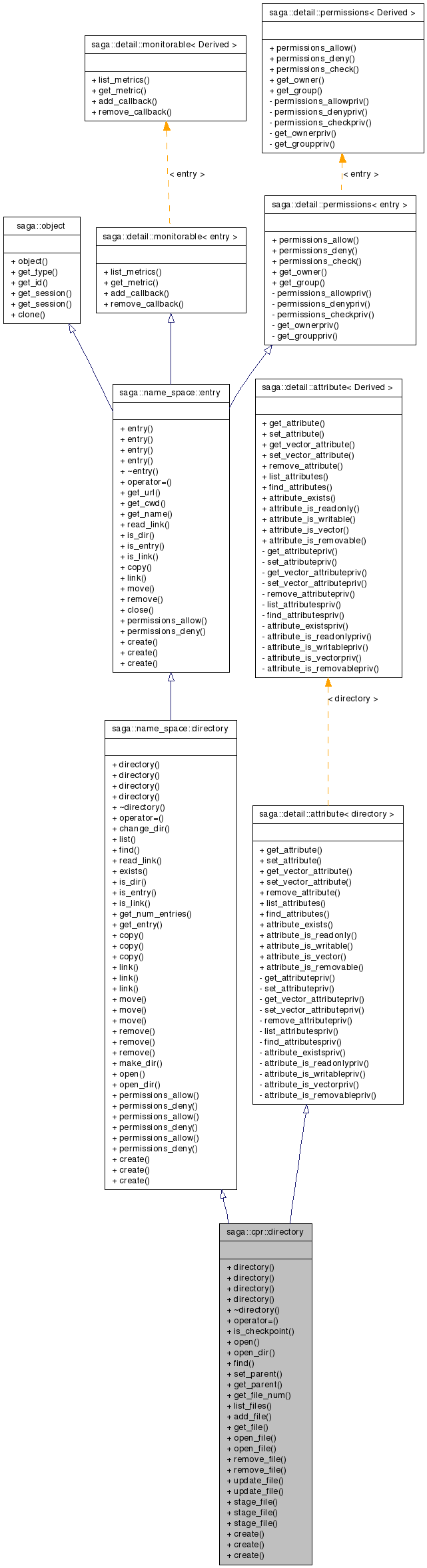 Inheritance graph