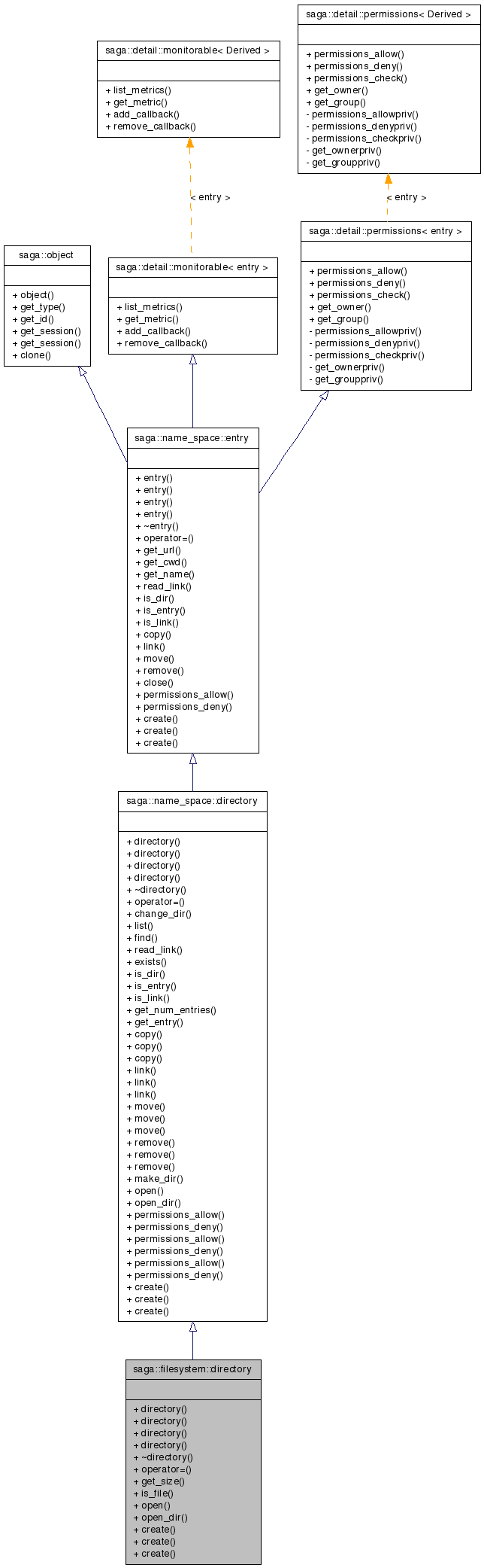 Inheritance graph