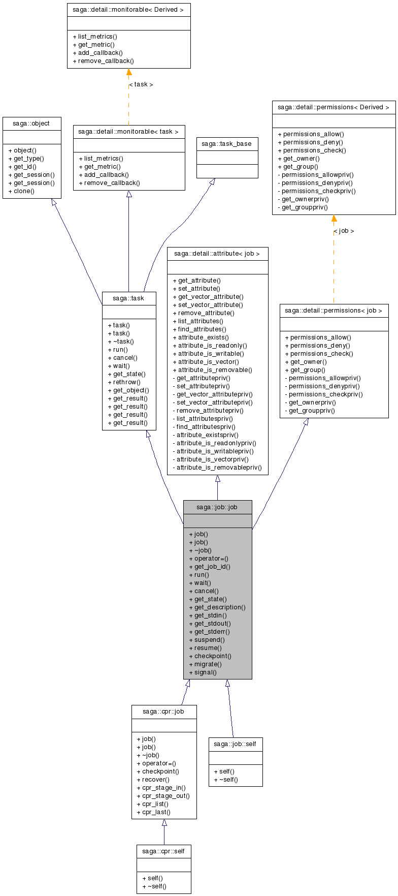 Inheritance graph