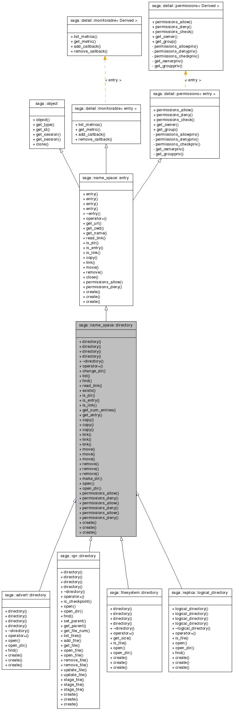 Inheritance graph