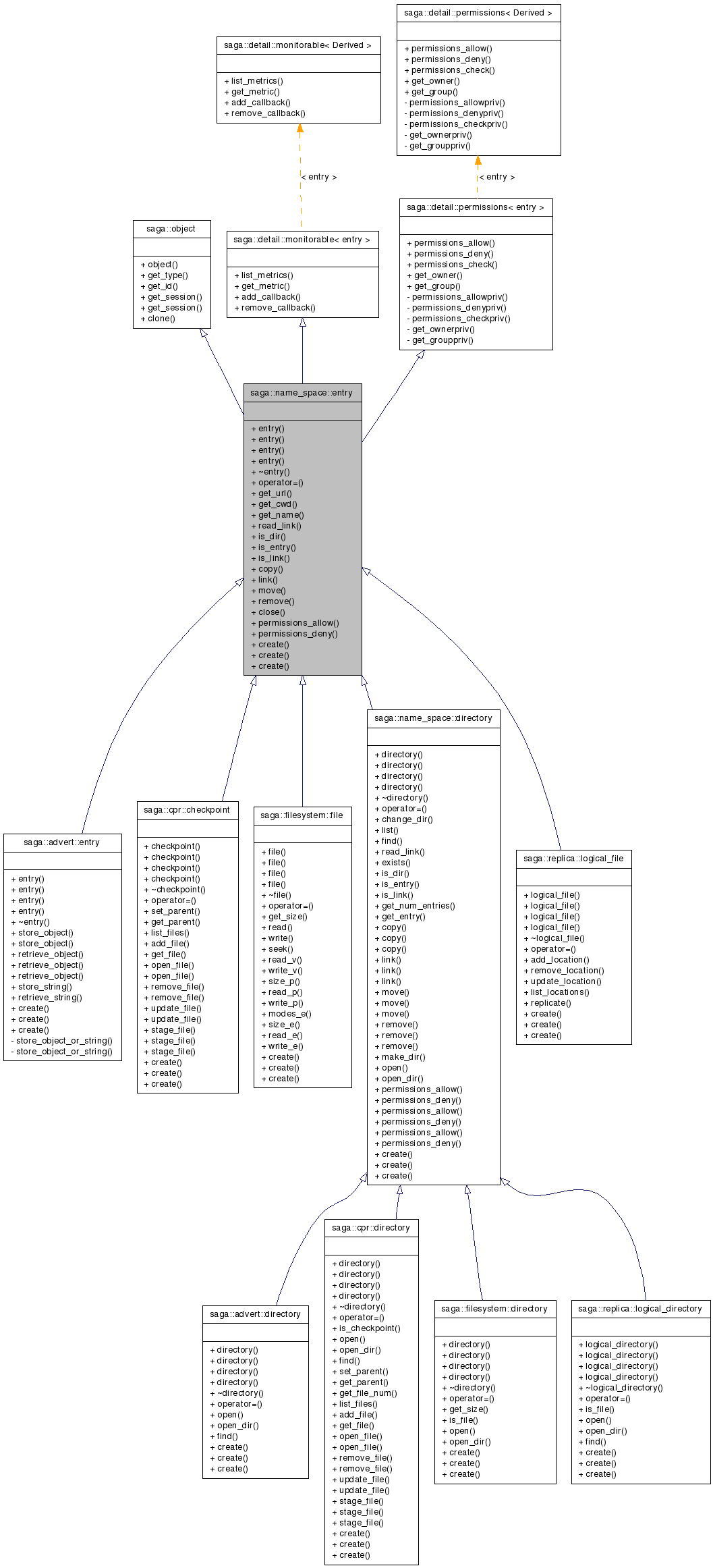Inheritance graph