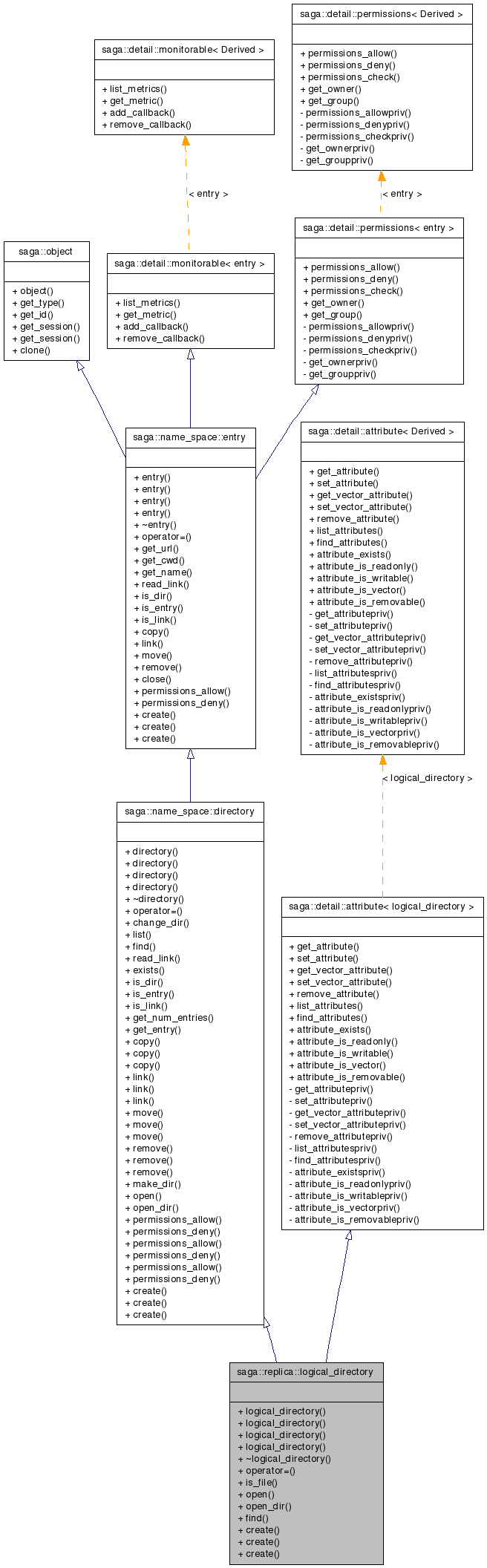 Inheritance graph