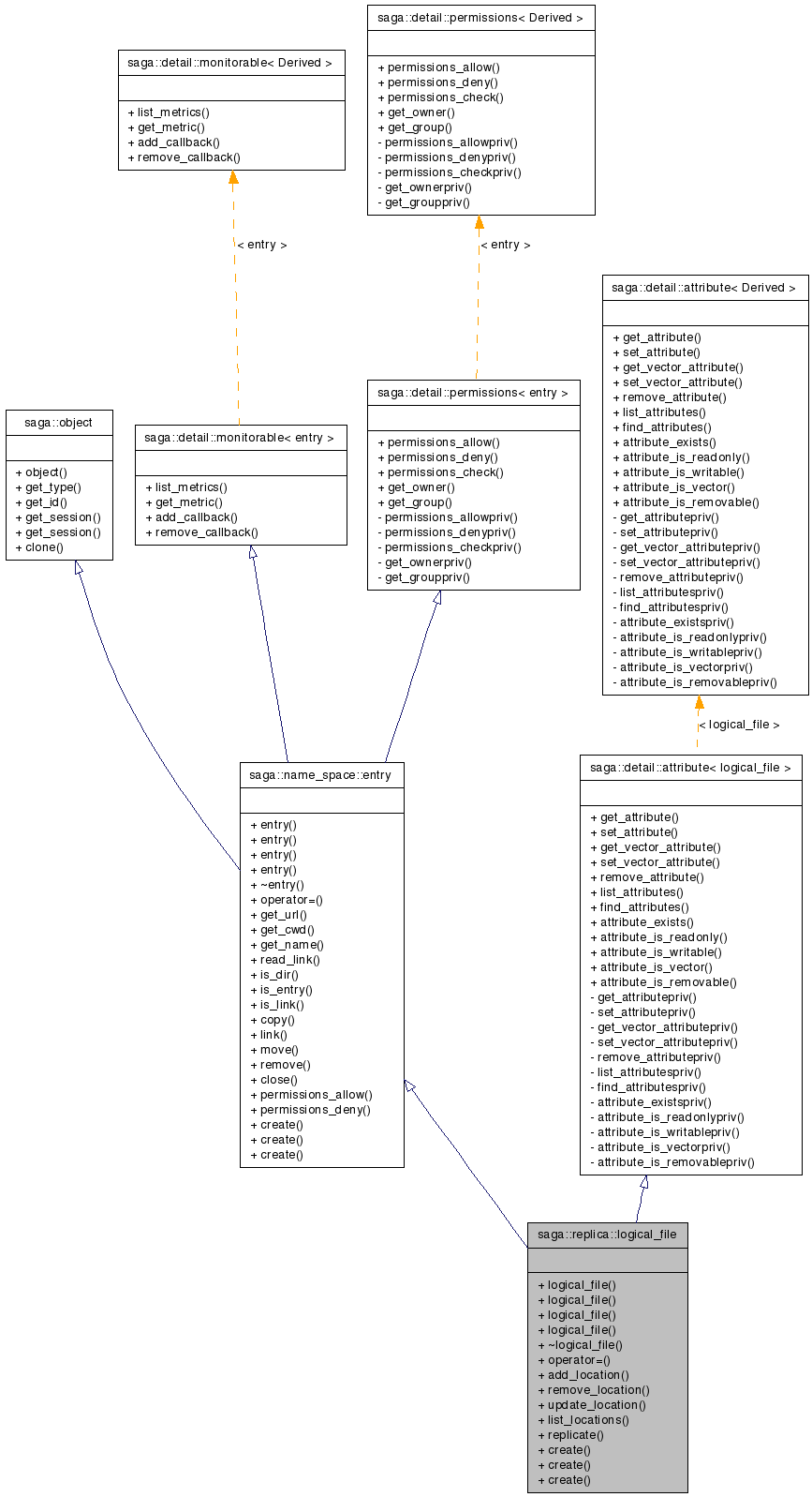 Inheritance graph