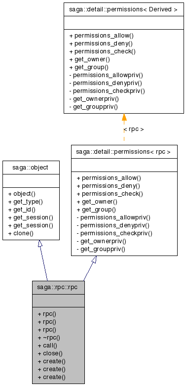 Inheritance graph