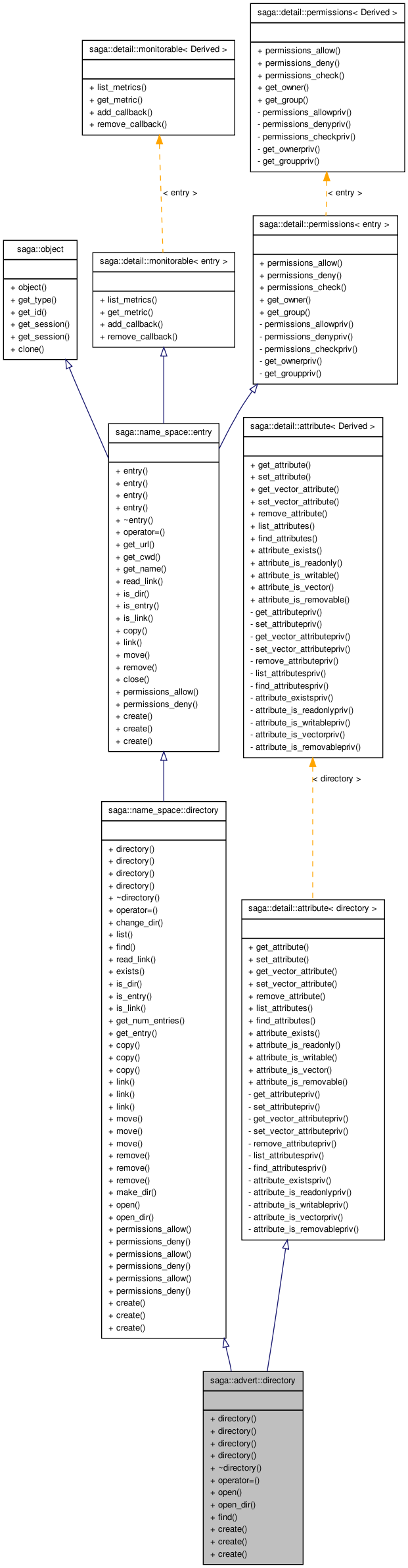 Inheritance graph