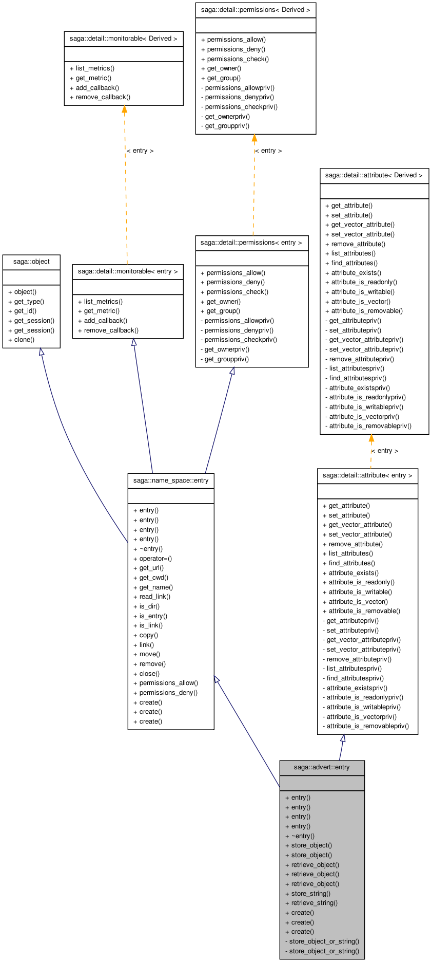 Inheritance graph