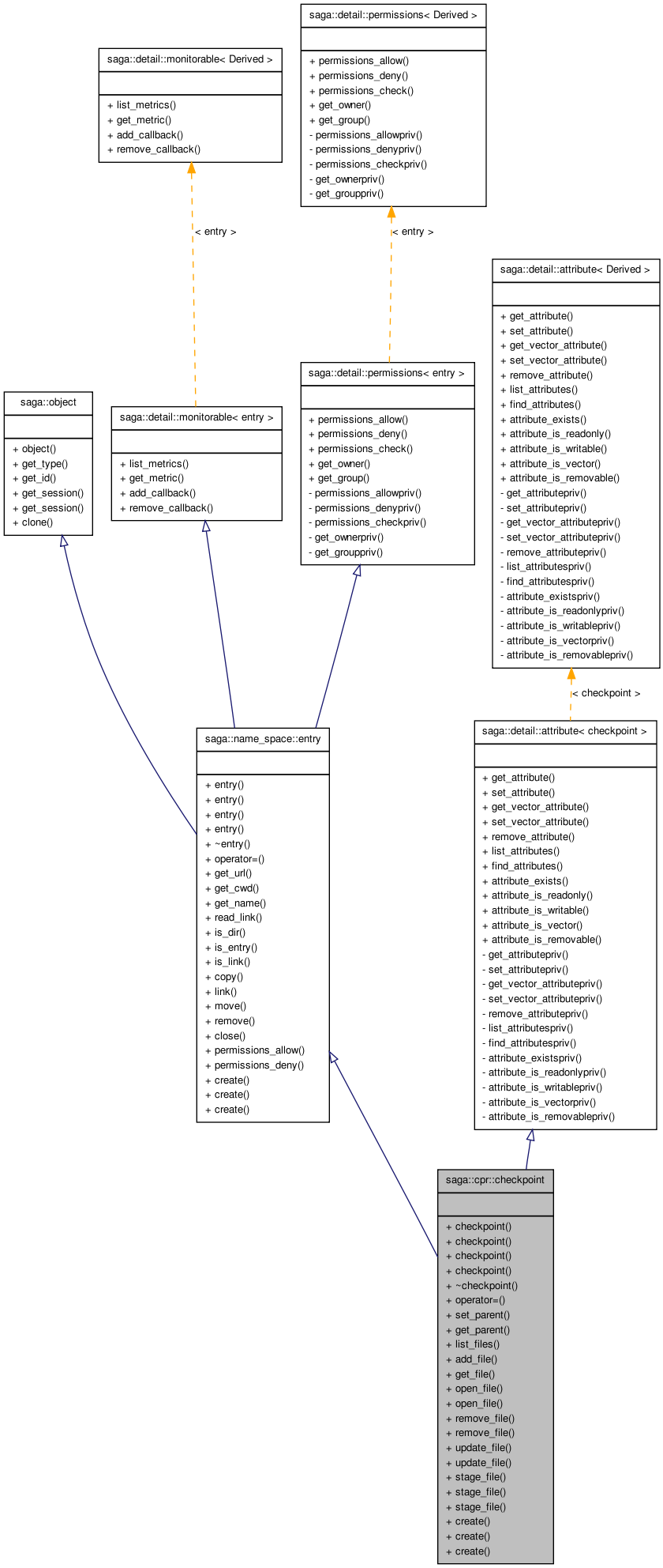 Inheritance graph