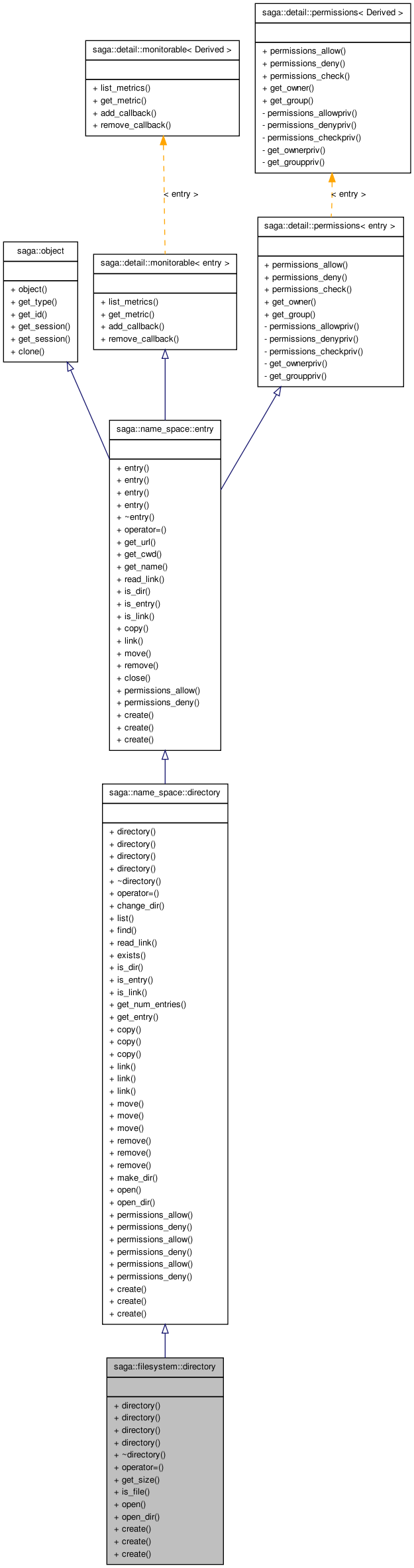 Inheritance graph