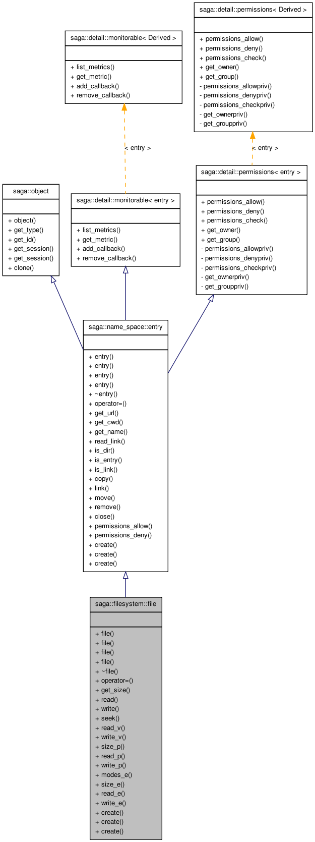 Inheritance graph
