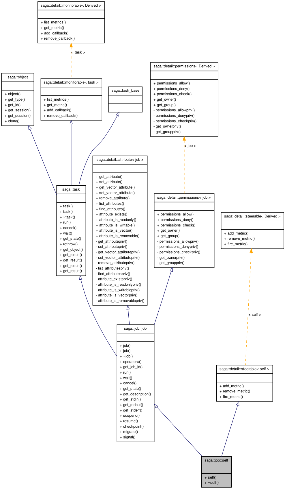Inheritance graph