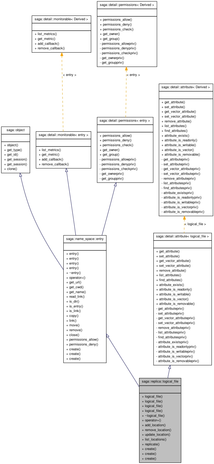 Inheritance graph