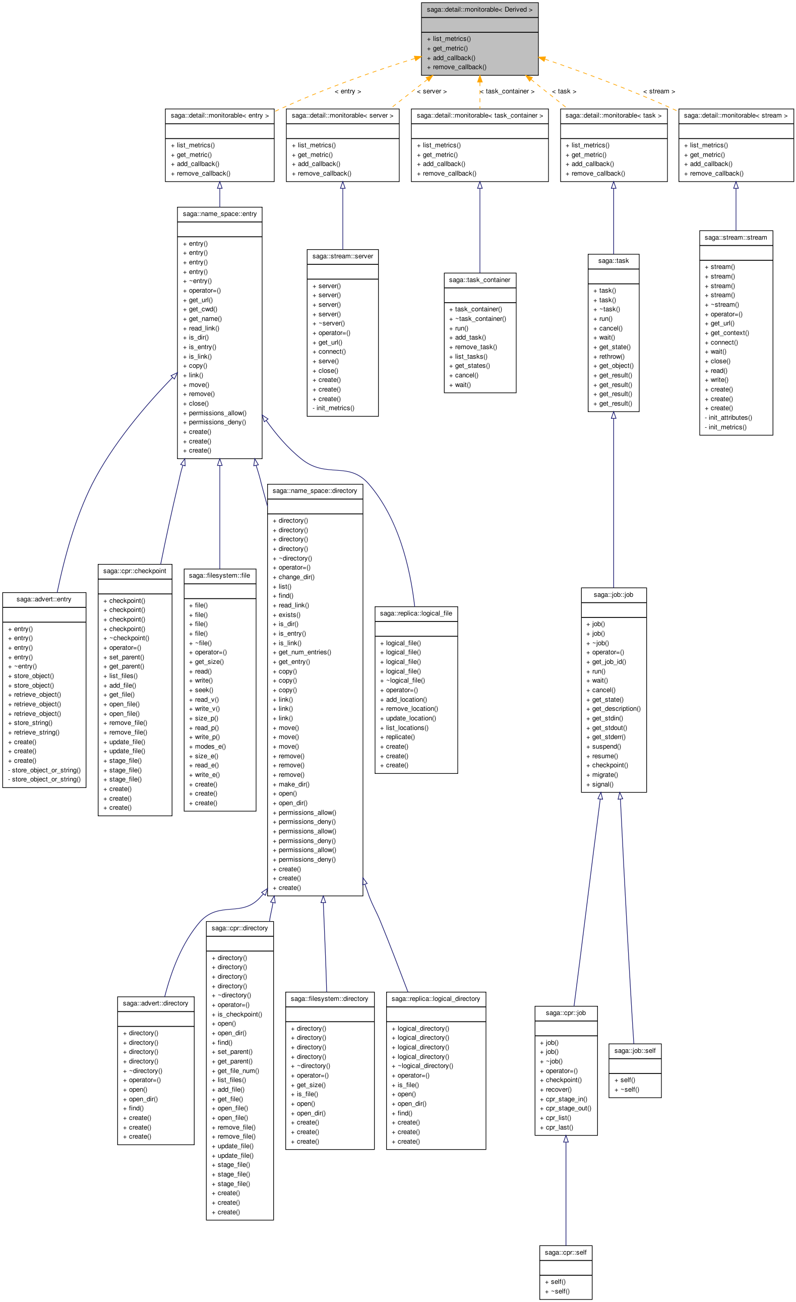 Inheritance graph